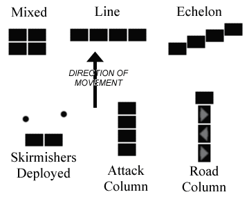 Combat Formations
