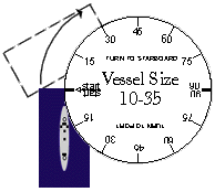 How to use a turning circle